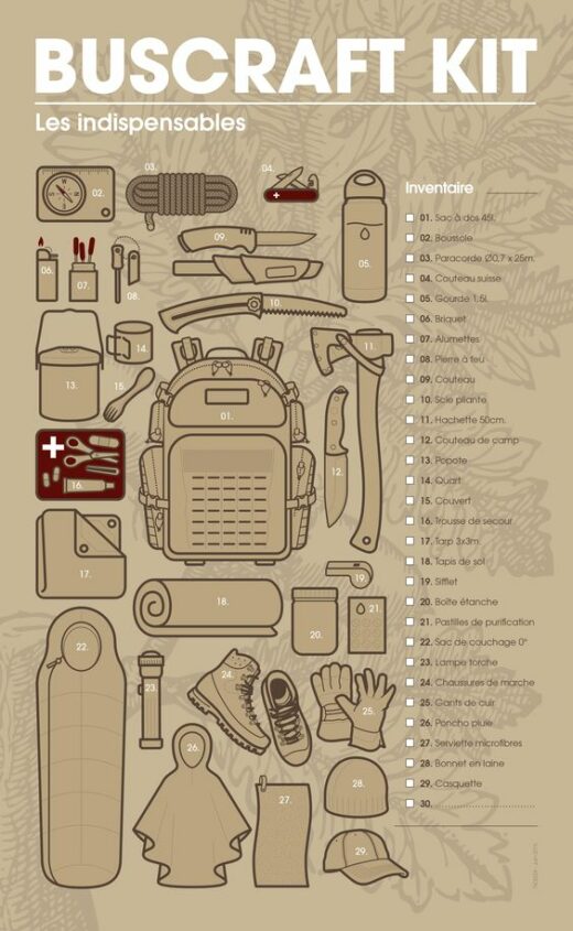 bushcraft kit Les indispensables