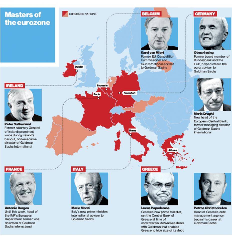 Anciens Goldman Sachs à des postes clés du gouvernement européen Carte Europe avec portraits des Anciens employés de la banque Goldman Sachs placés à des postes clés du gouvernement européen