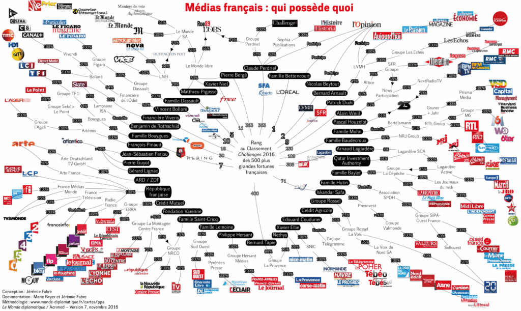 Propriétaires médias français Infographie du Monde Diplomatique sur les propriétaires des médias français