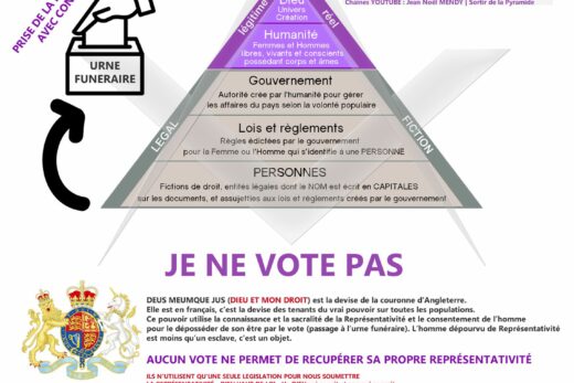 Pyramide de la représentativité