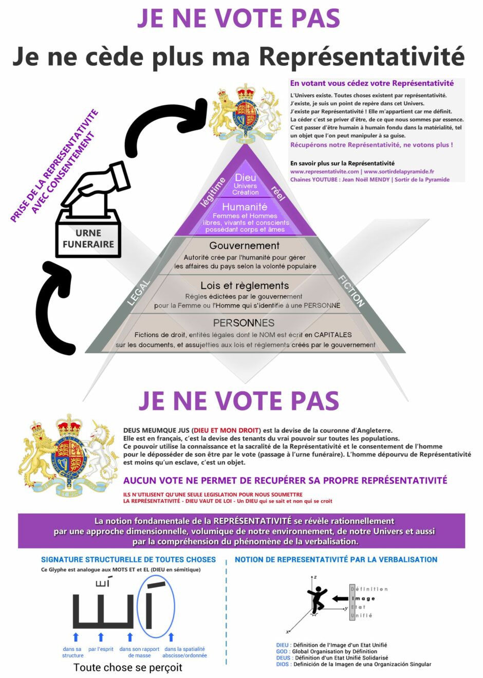 Pyramide de la représentativité