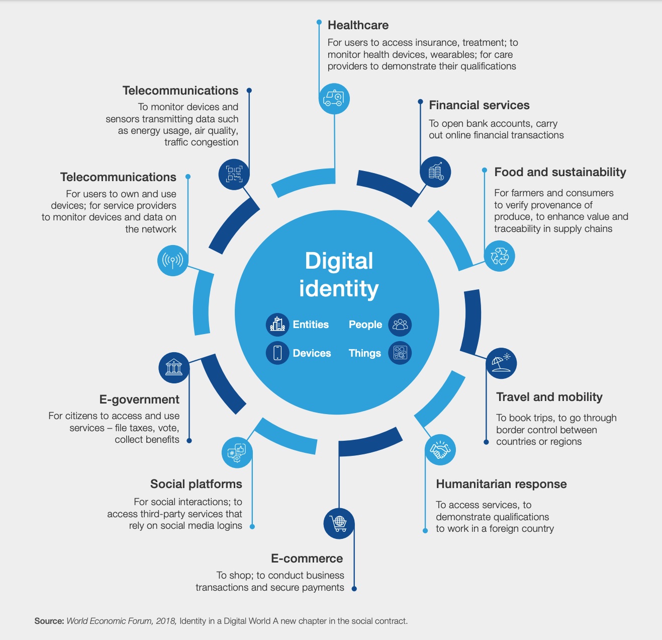 Identité numérique et préméditation d’installation de régimes totalitaires