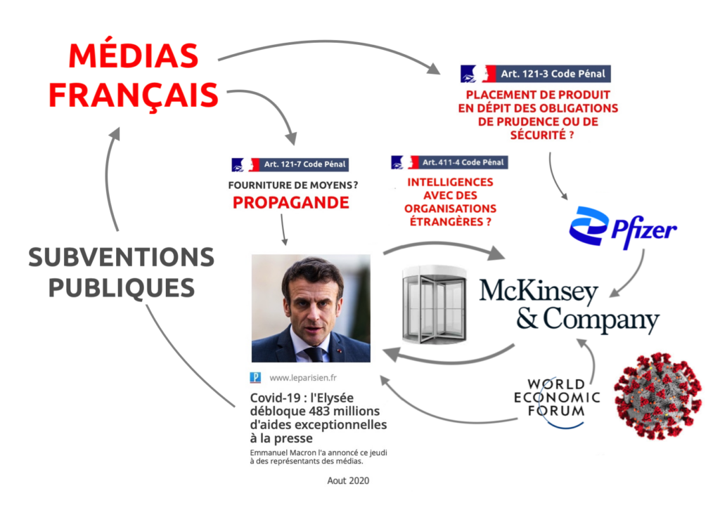 Médias français