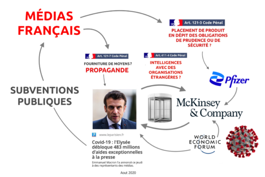 Médias français