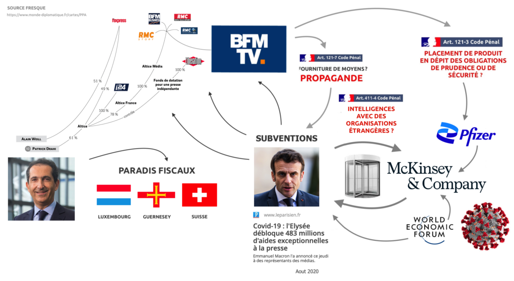 BFM TV