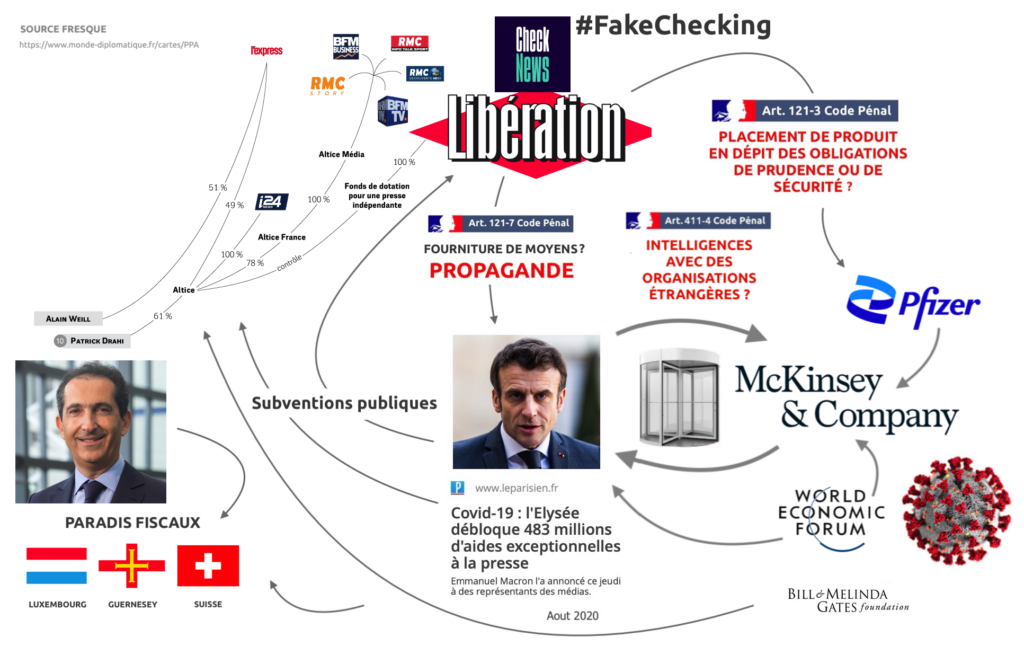 Libé Checknews