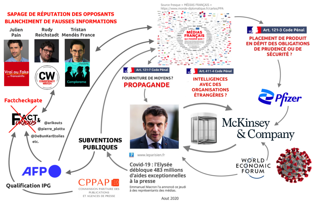 factcheckgate et harcélosphère