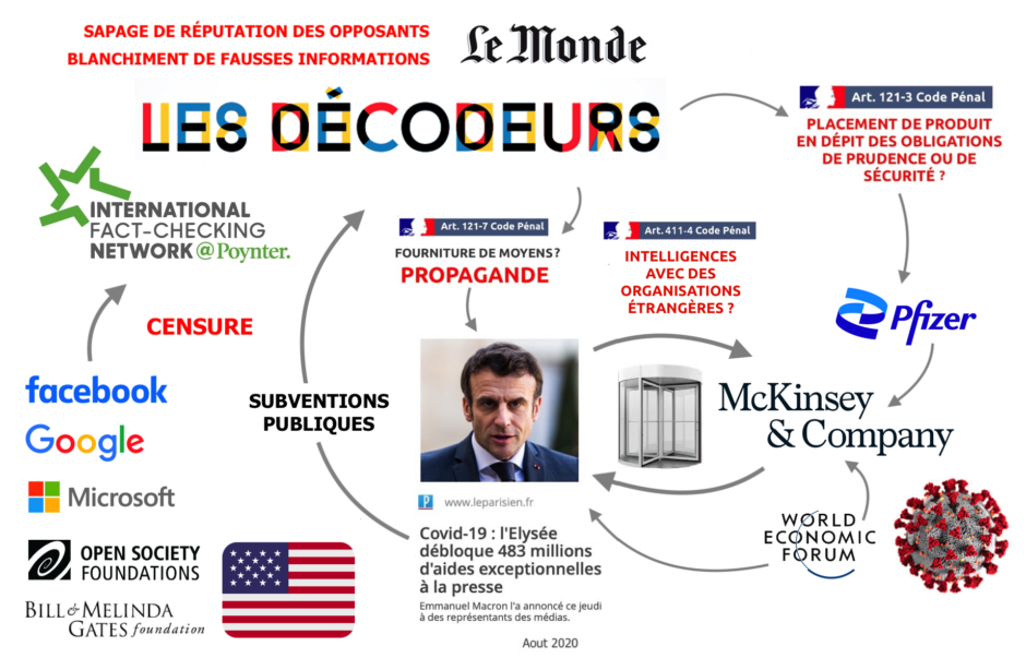 decodeurs