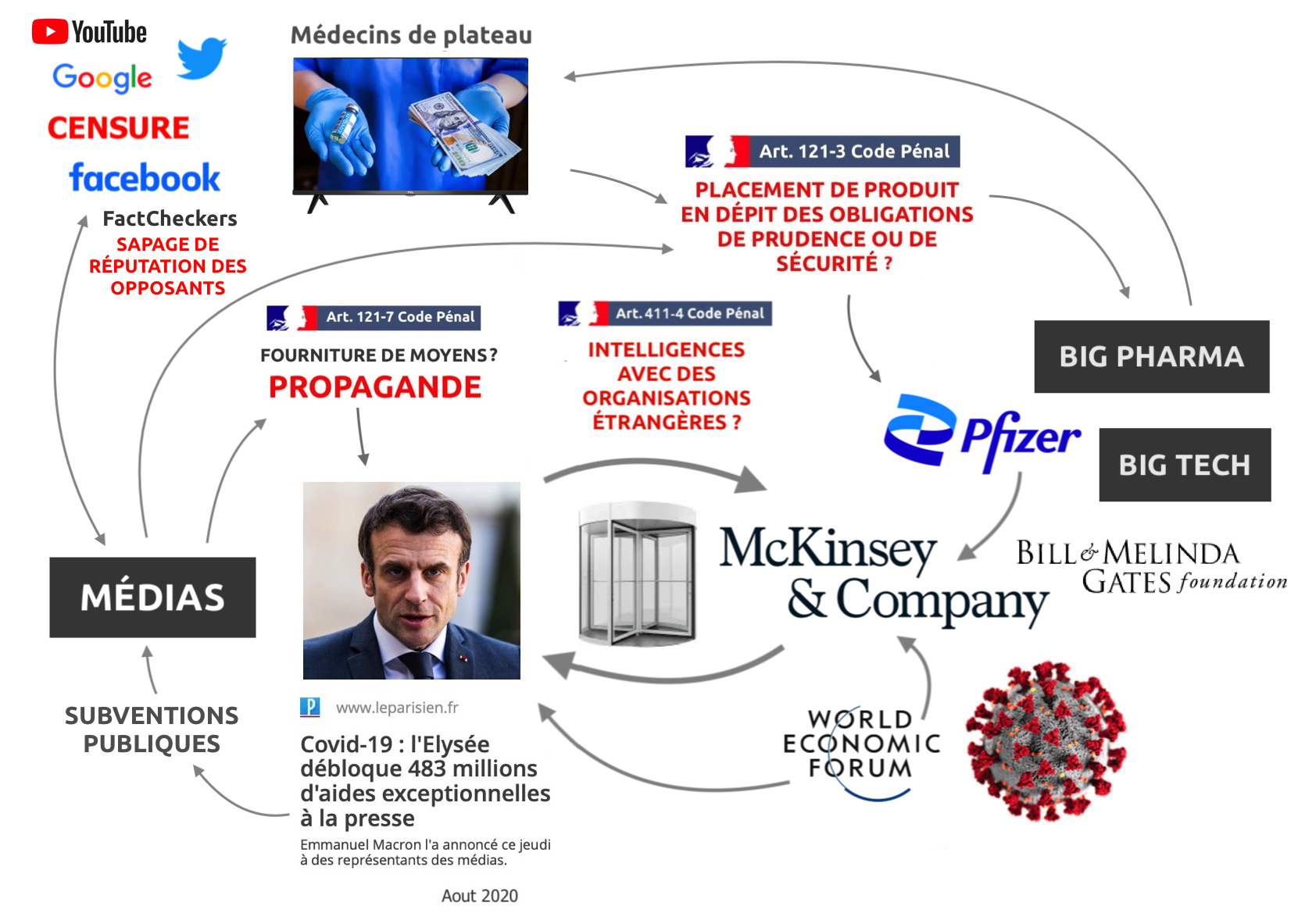 Dictature sanitaire, enrichissement et bioterrorisme d’État en bande organisée