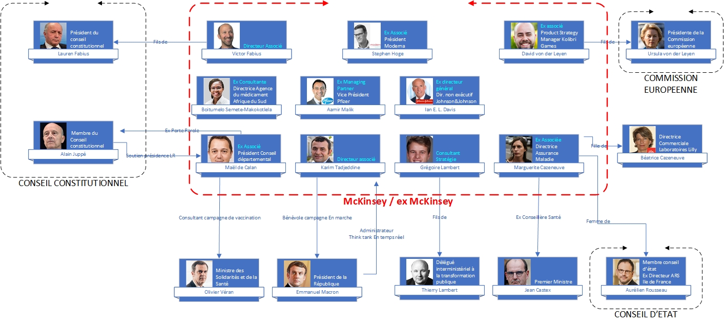 Bande organisée : cabinet McKinsey et État français