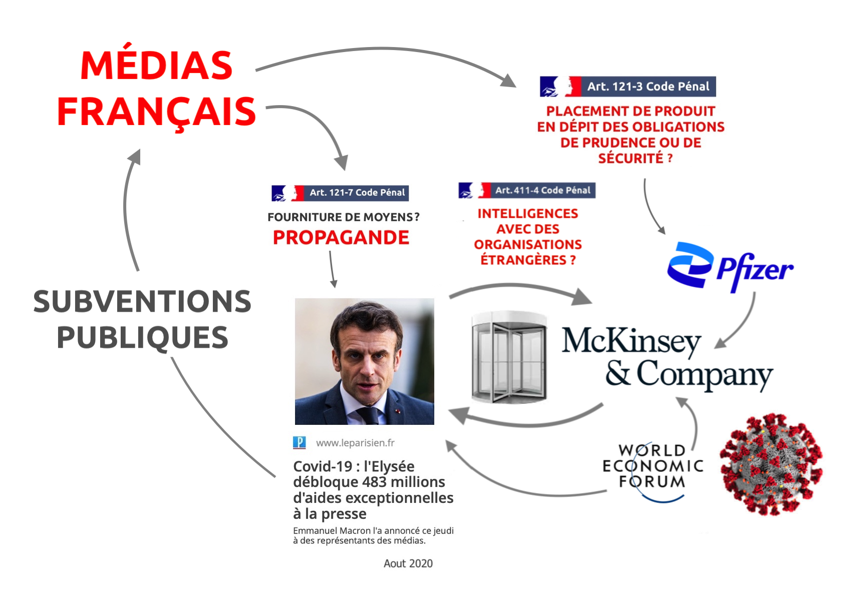 Médias et État français en bande organisée