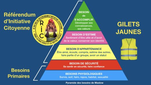 Pyramide de Maslow des Gilets Jaunes