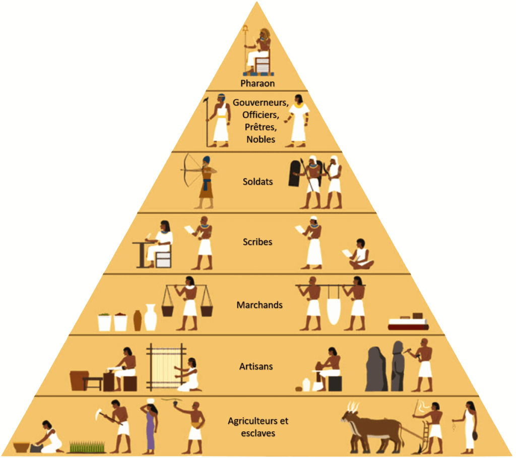 Pyramide hierarchie sociale egypte